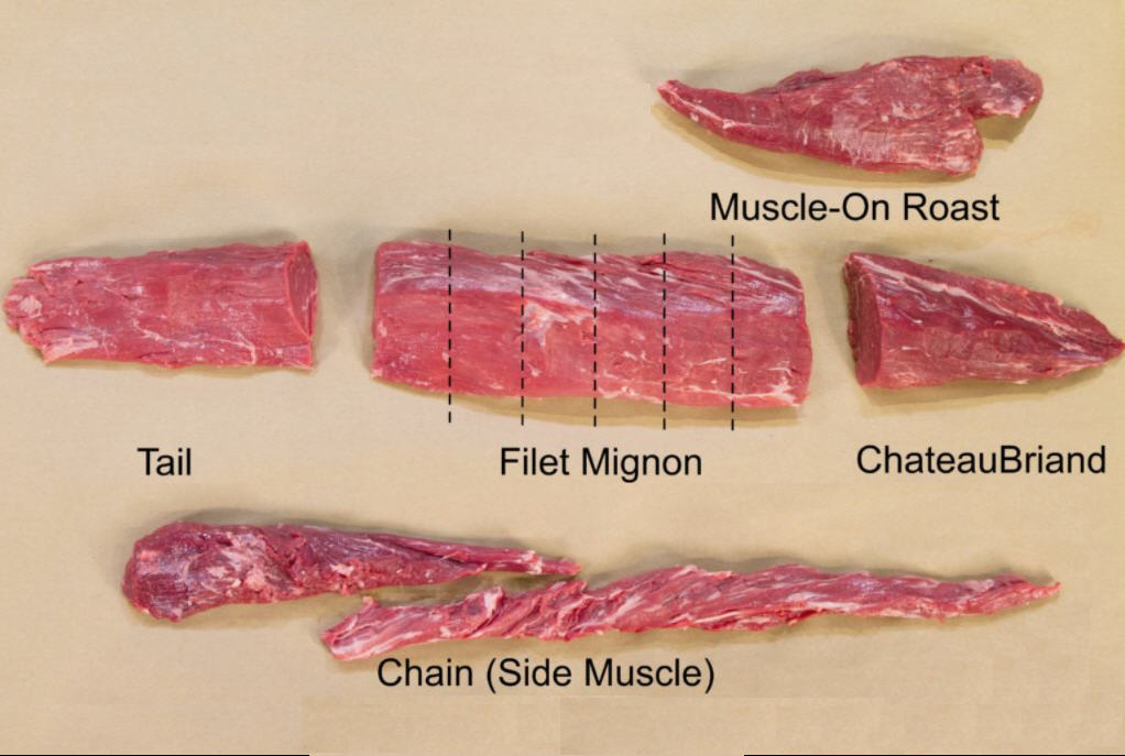 Beef Tenderloin Breakdown Guide